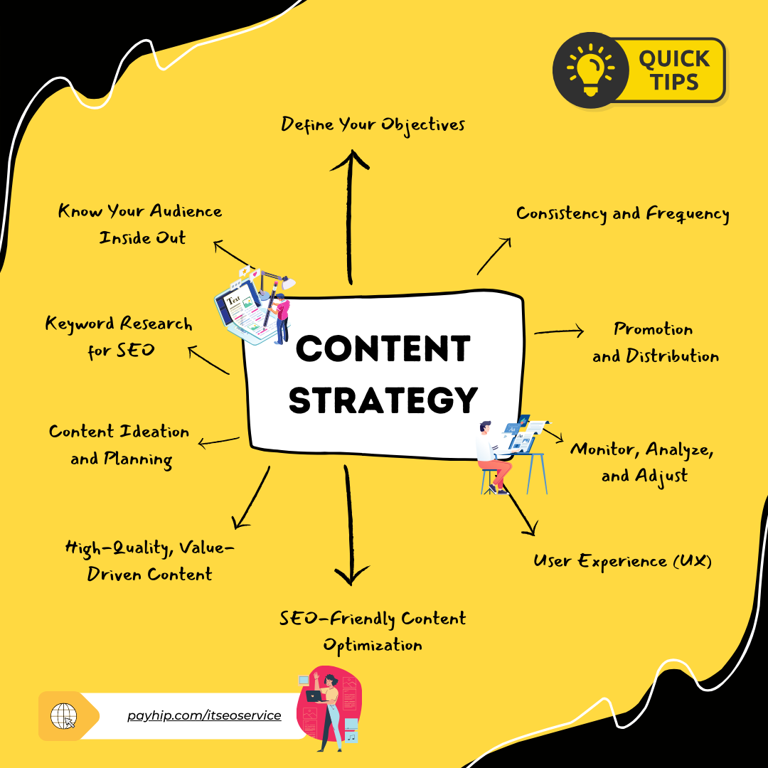 Content Strategy