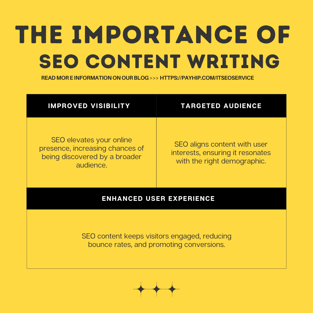 SEO Content Writing
