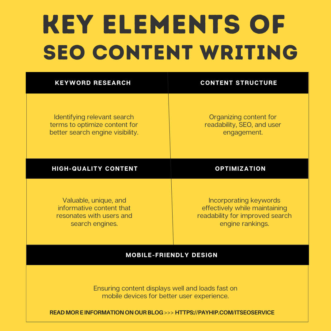 SEO Content Writing