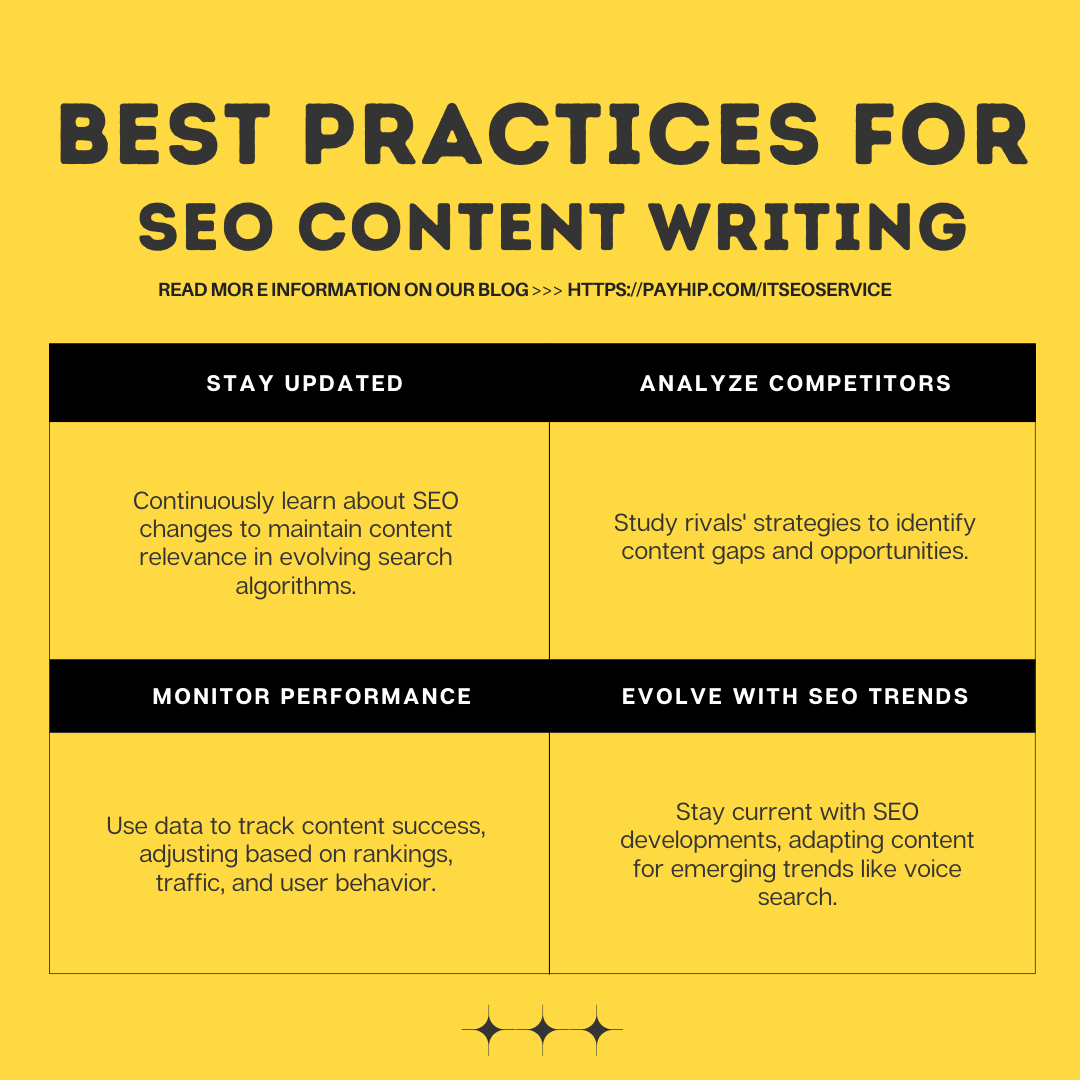 SEO Content Writing