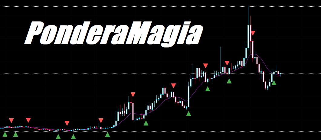 Indicador PonderaMagia