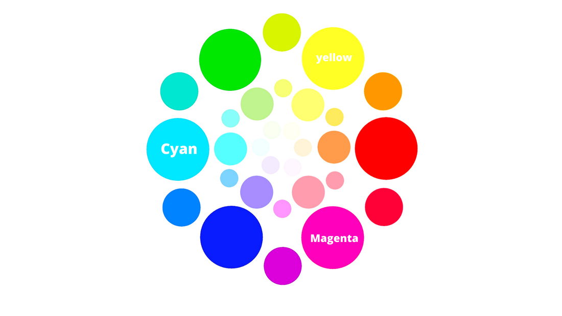 Colour Mixing  Color mixing, Color mixing chart, Mixing paint colors