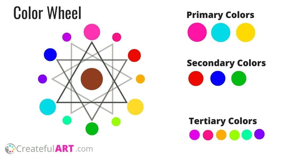 The true Color Wheel with Color Theory
