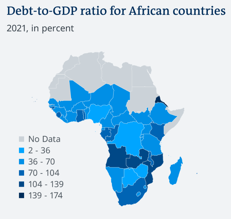 Africa's debt burden threatens to slow economic recovery