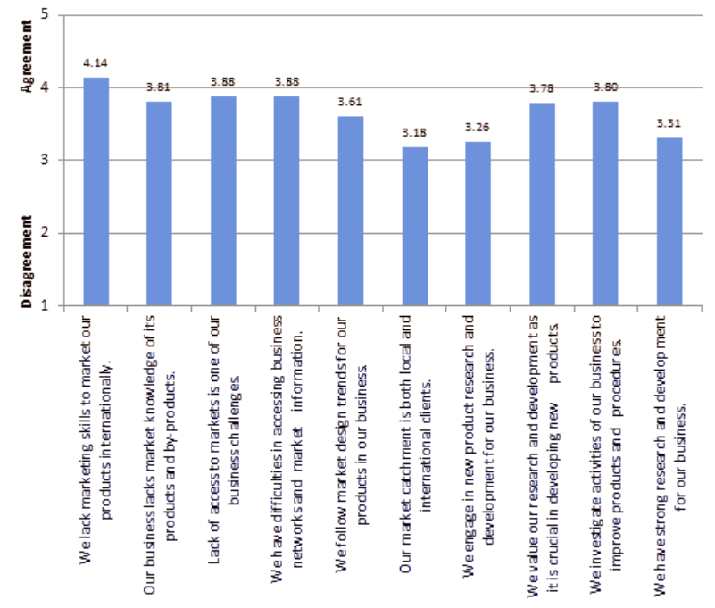 Challenges Faced by the Informal Small to Medium Enterprises in Zimbabwe.