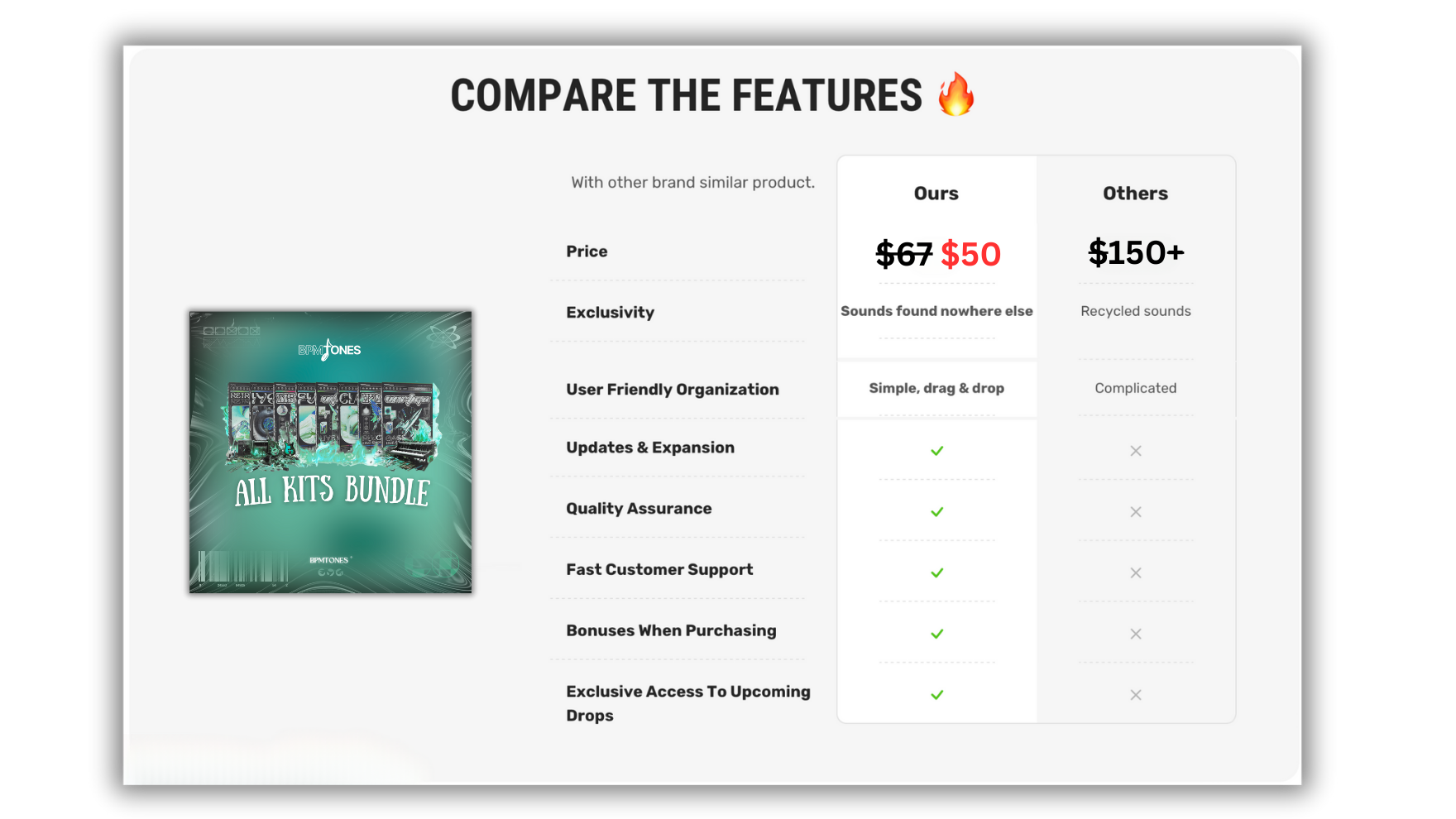 ALL KITS BUNDLE CHART COMPARISON