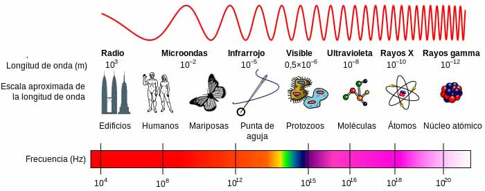 espectro vibracion naturaleza ondas