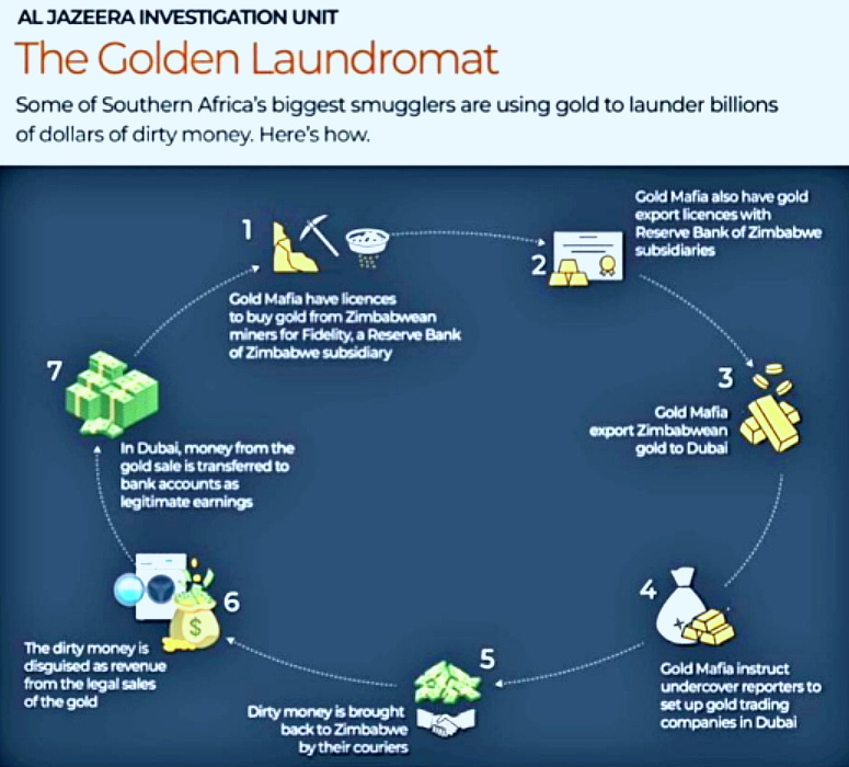 Allegations by Al Jazeera investigative unit on how a racketeering group laundered money through gold.