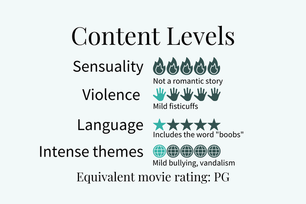 Content Levels card for All I Want for Christmas.