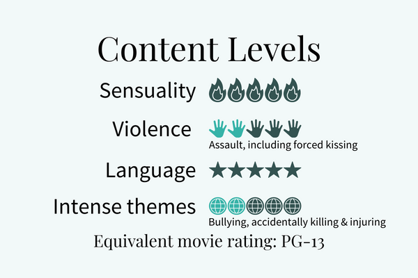 Content Level card for The Waterboy.
