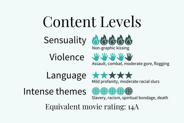 Content Levels card for The Sphinx's Heart
