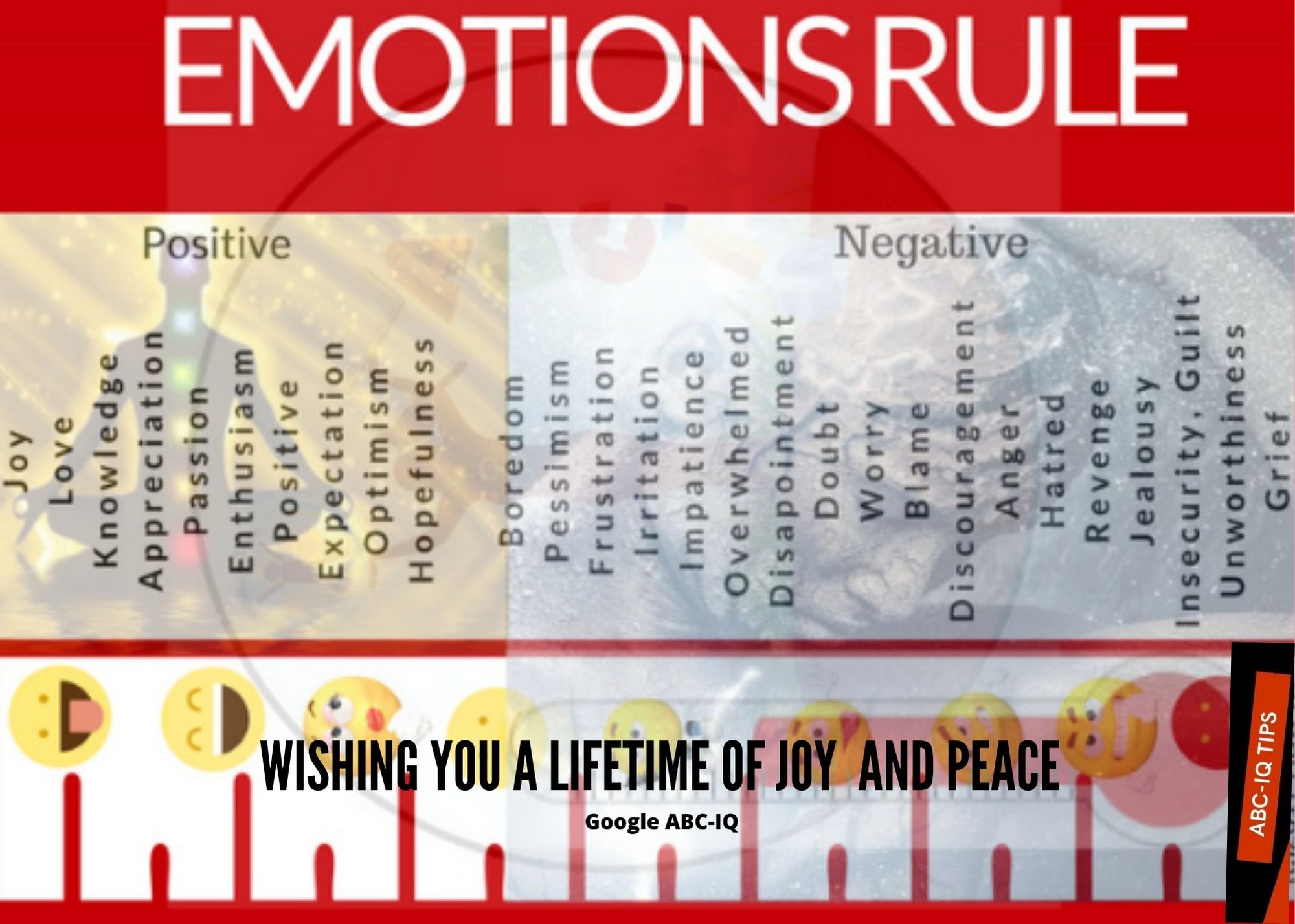 Emotional Ruler Visual Emotions Ruler Poster