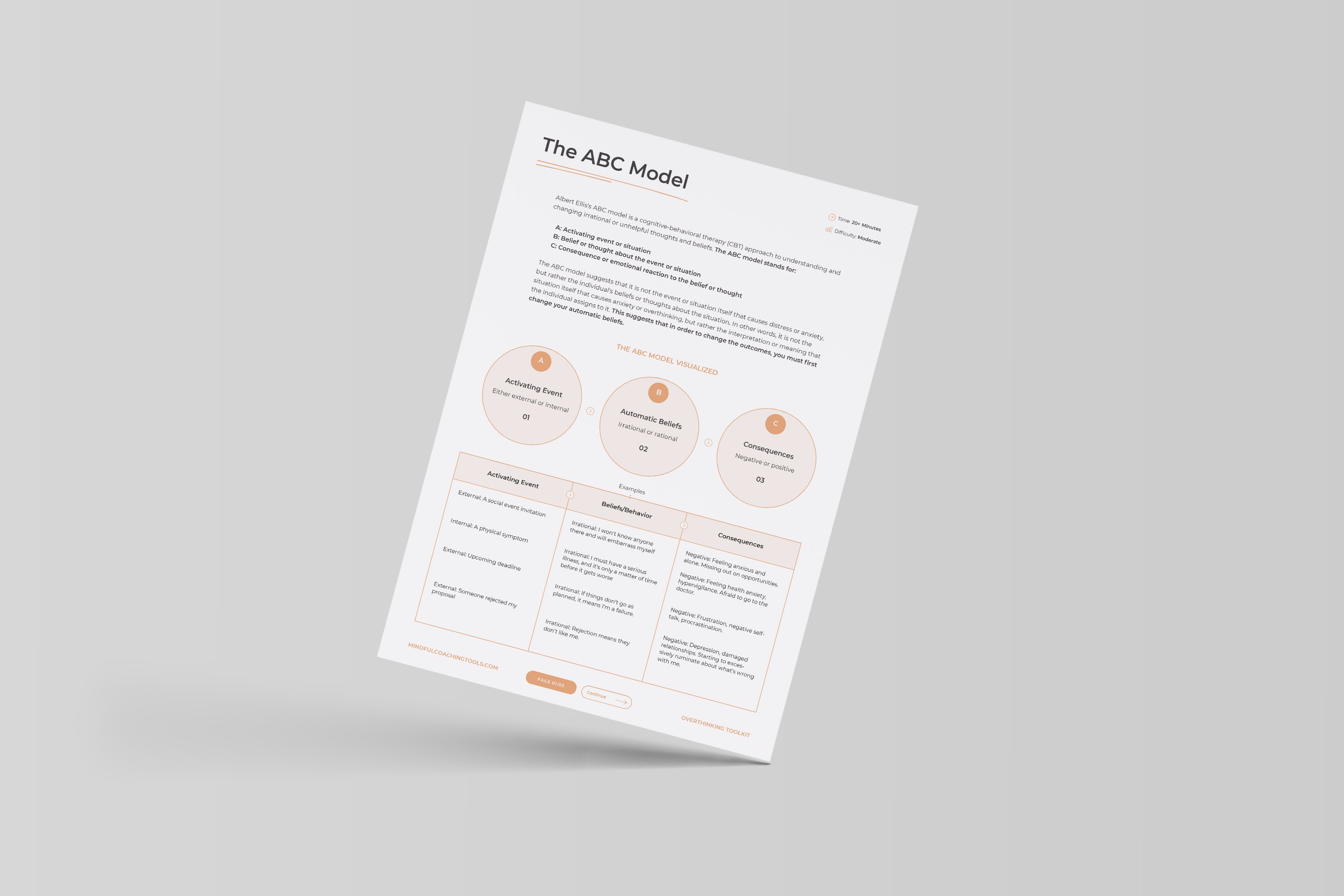 The ABC Model Worksheet (Free PDF)