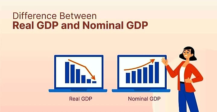 Difference between Real GDP vs Nominal GDP