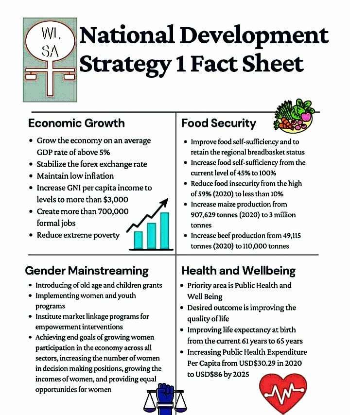 Zimbabwe's NDS1 factsheet