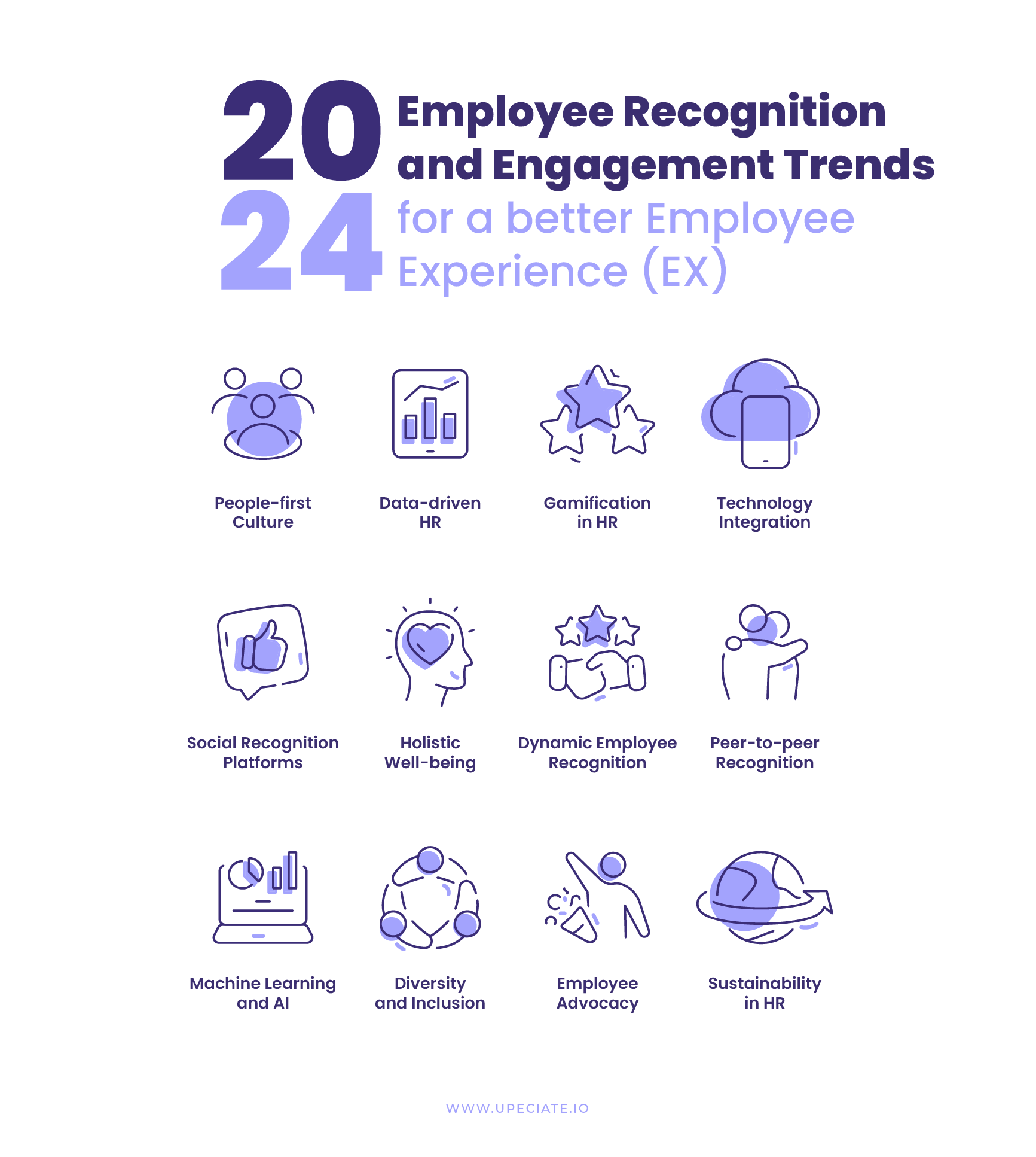 2024 Employee Recognition and Engagement Trends to Watch for a Better ...