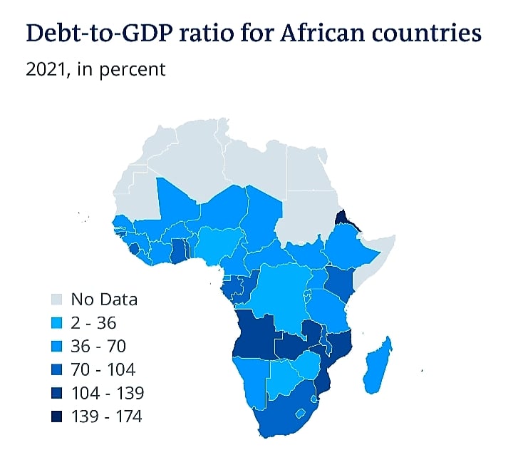 Debt to GDP ratio for African countries.