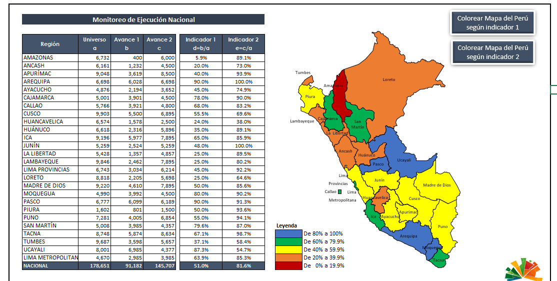Vista de reporte completo