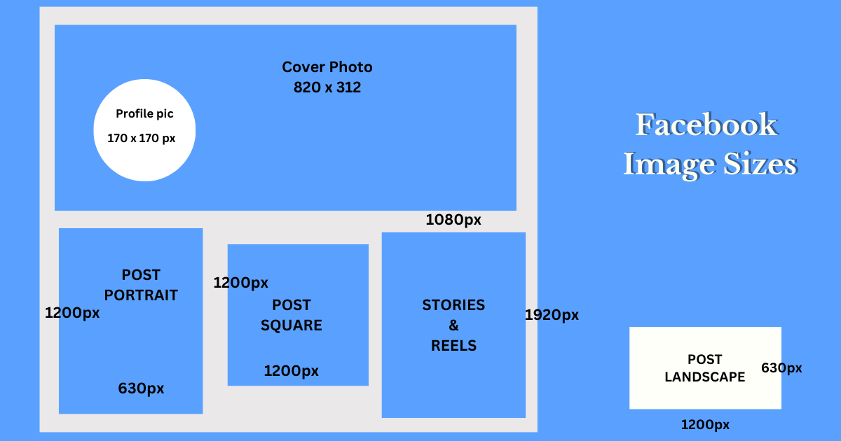 facebook social media image sizes