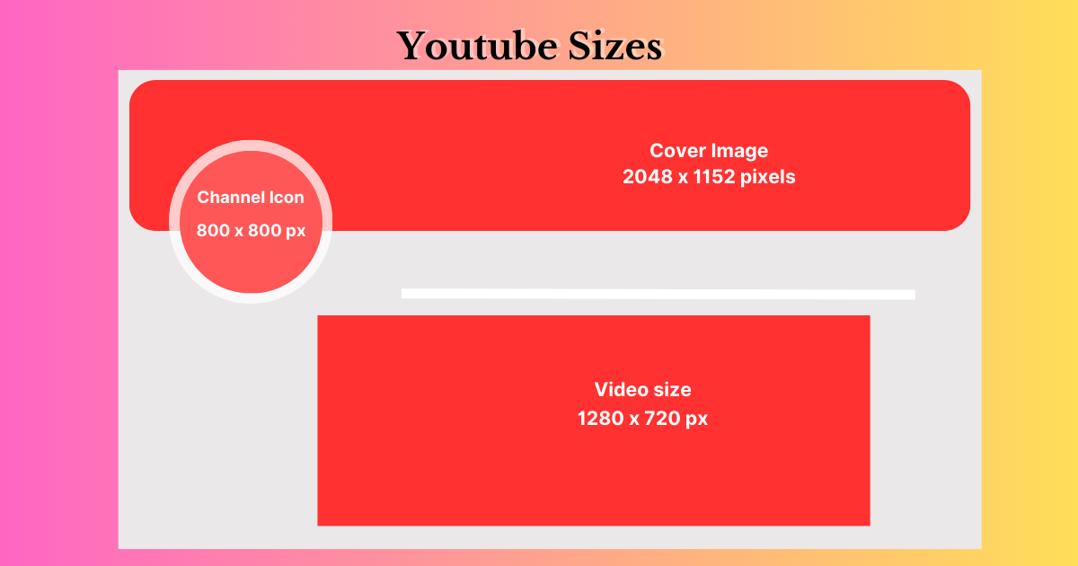 Youtube Image sizes