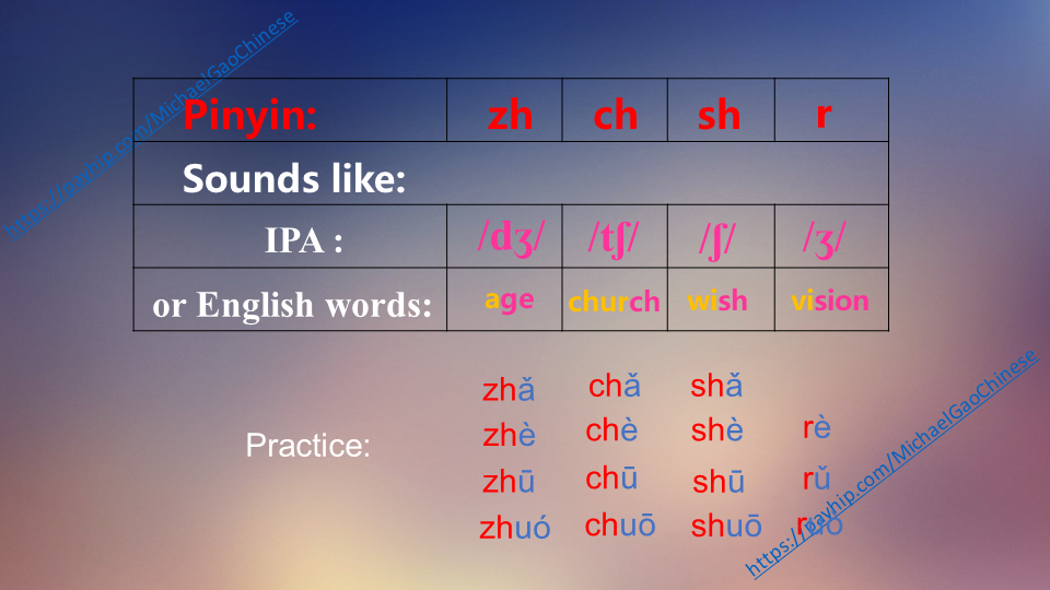 [REC]Know English Sounds? Master Chinese Pinyin in 6 Hours. - Payhip