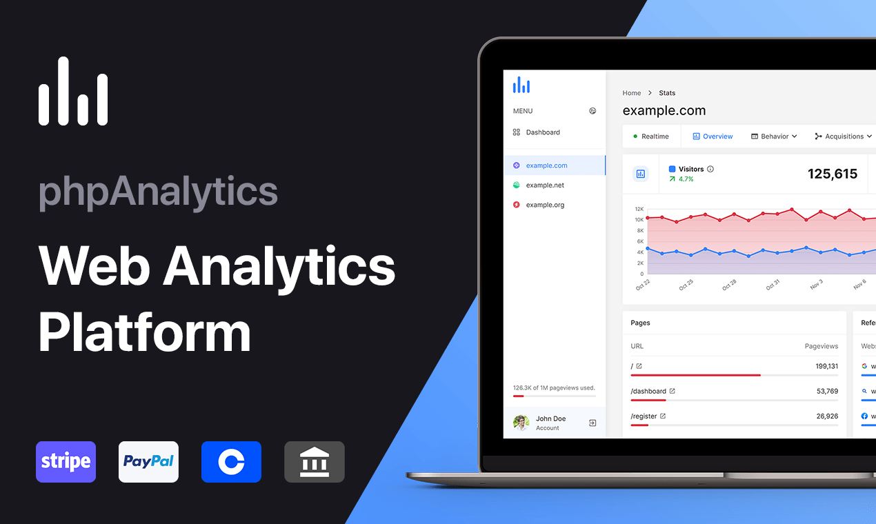 Php Web Analytics Software