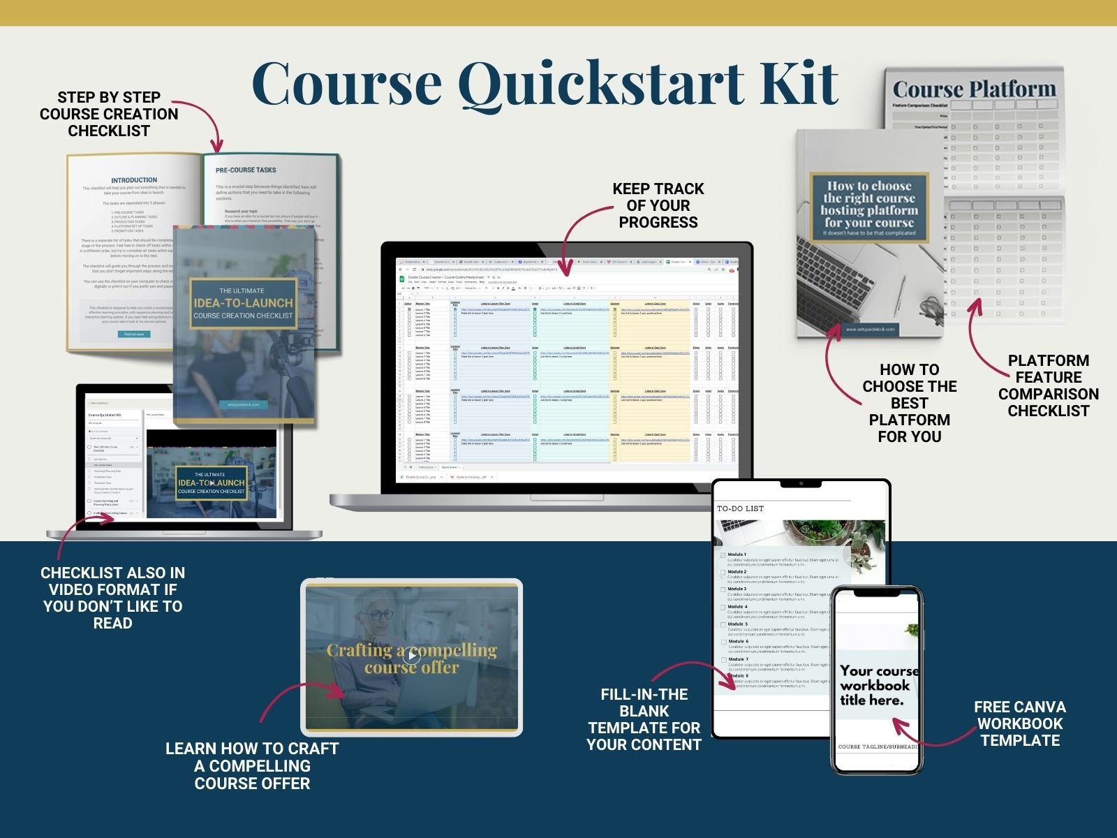 Course Quickstart Kit - Payhip