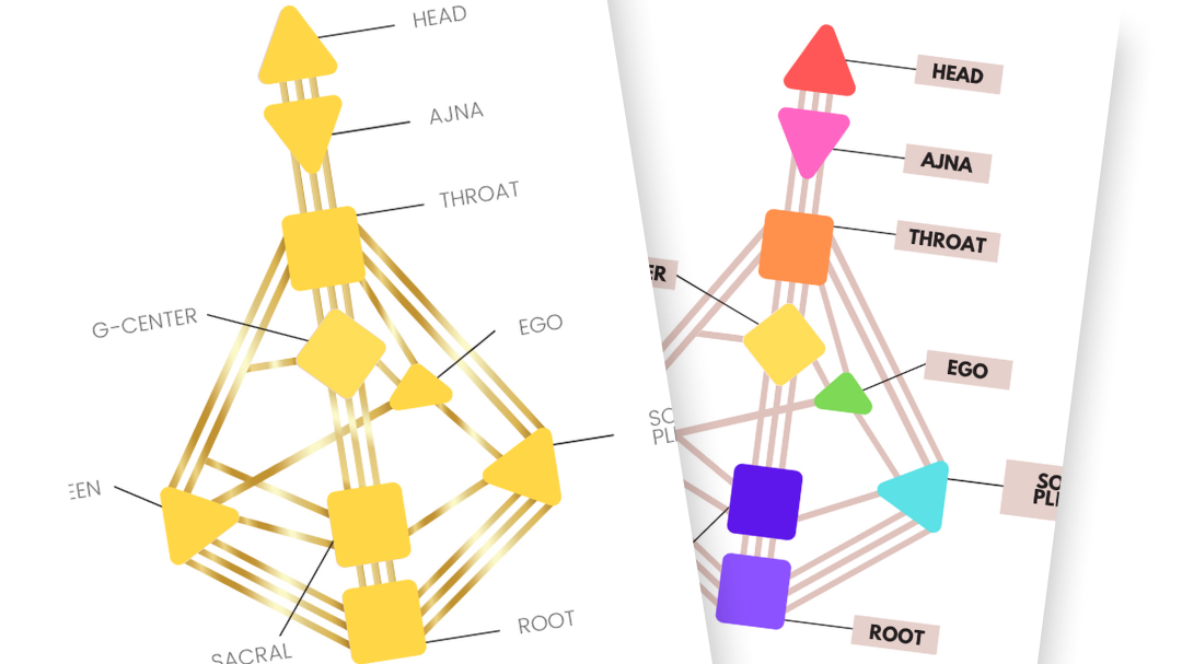 human design norway energy centers