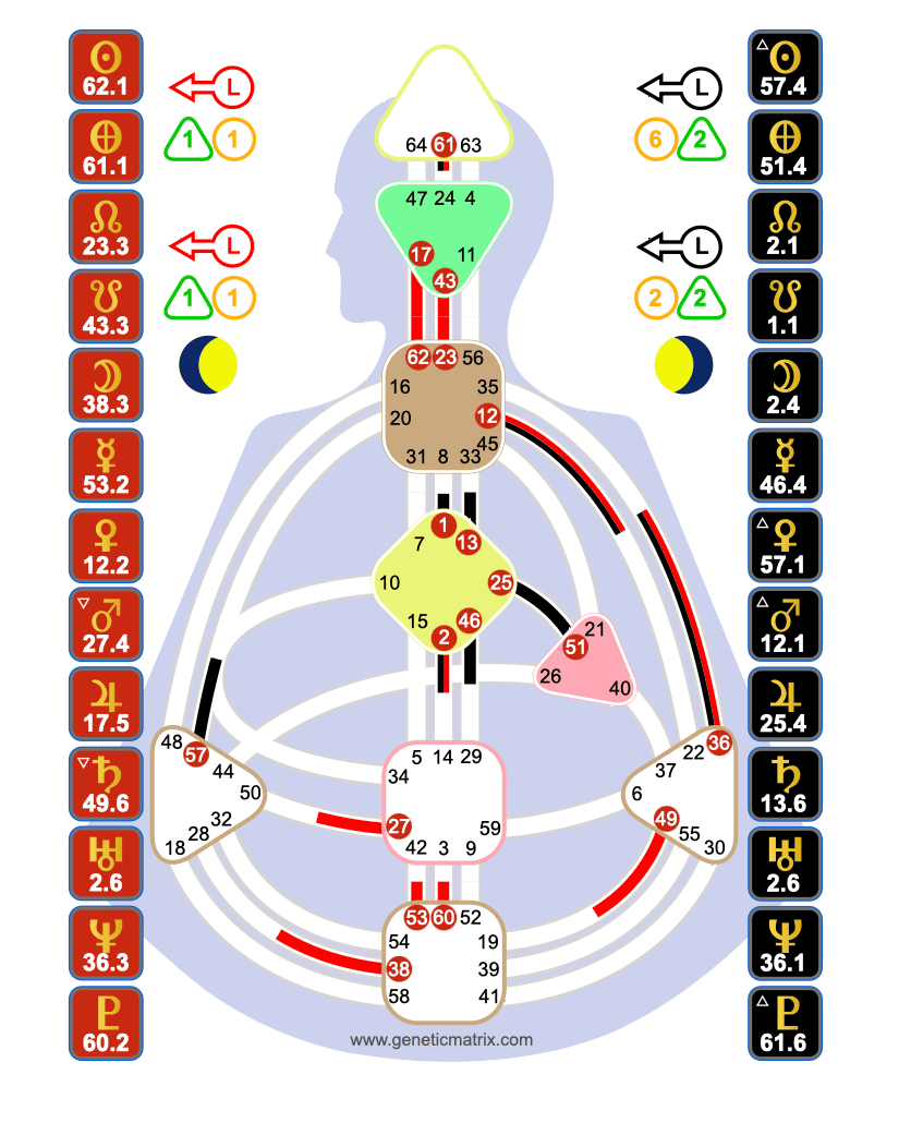 human design cafe norway arendal