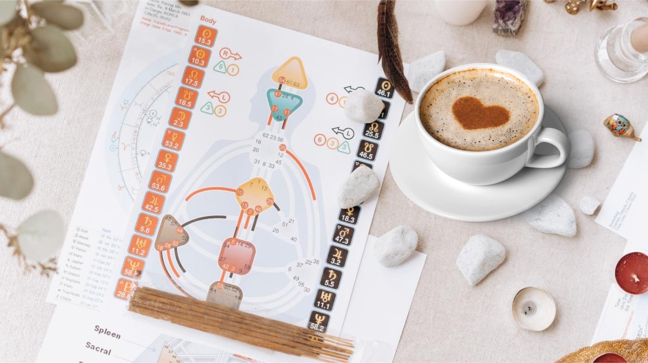 human design cafe norway arendal