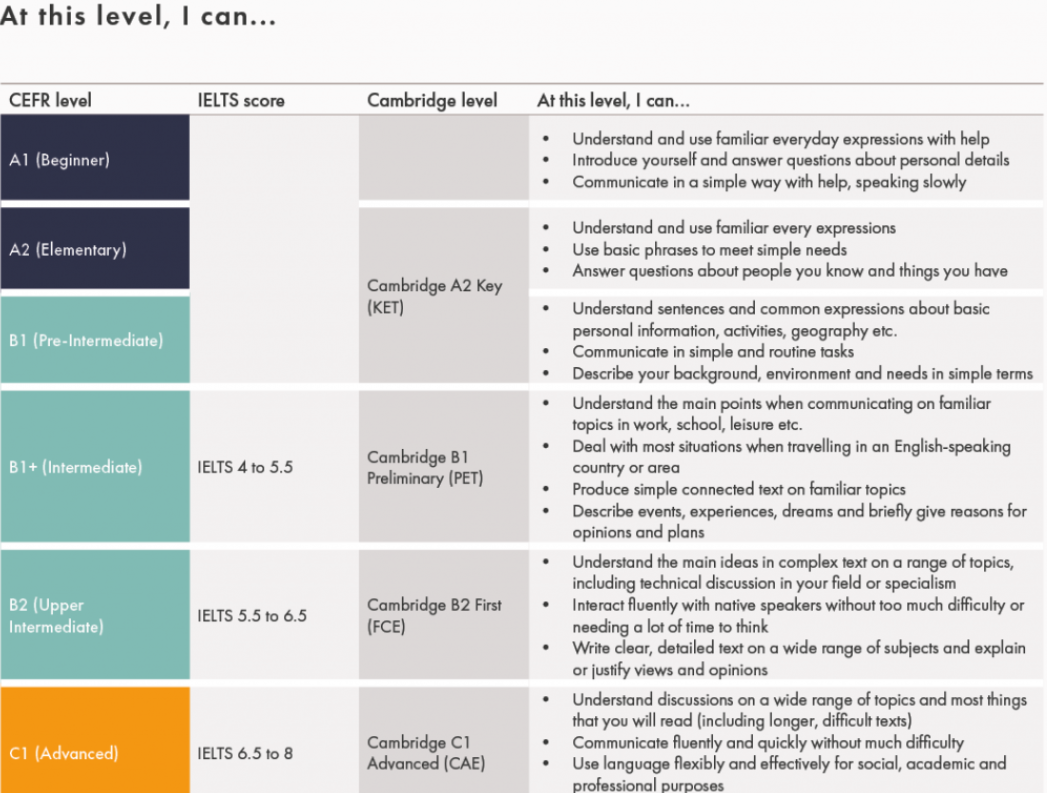 CEFR descriptors