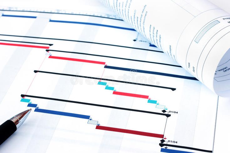 Gantt Chart