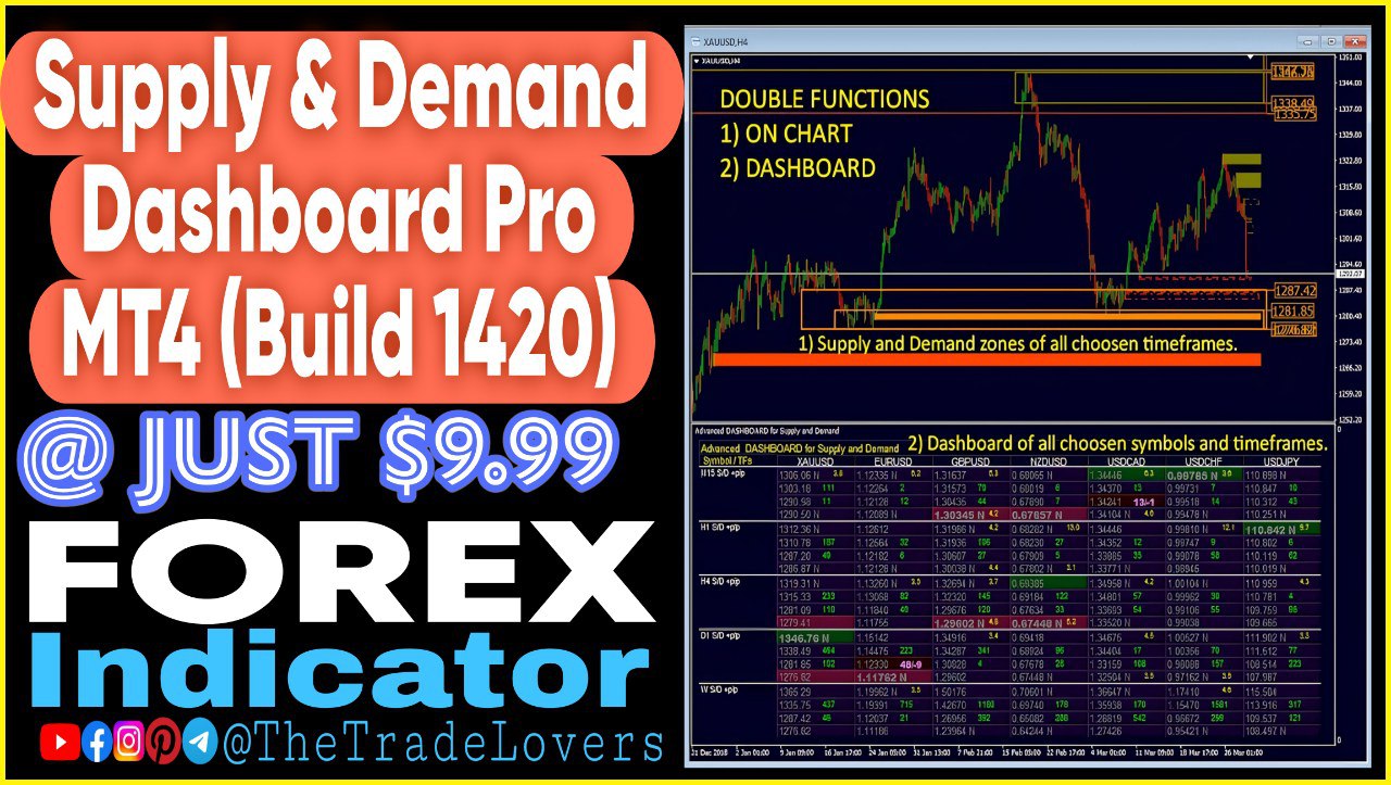 Supply and Demand Dashboard PRO Indic (Works on Build 1420) | Forex MT4 Indicators