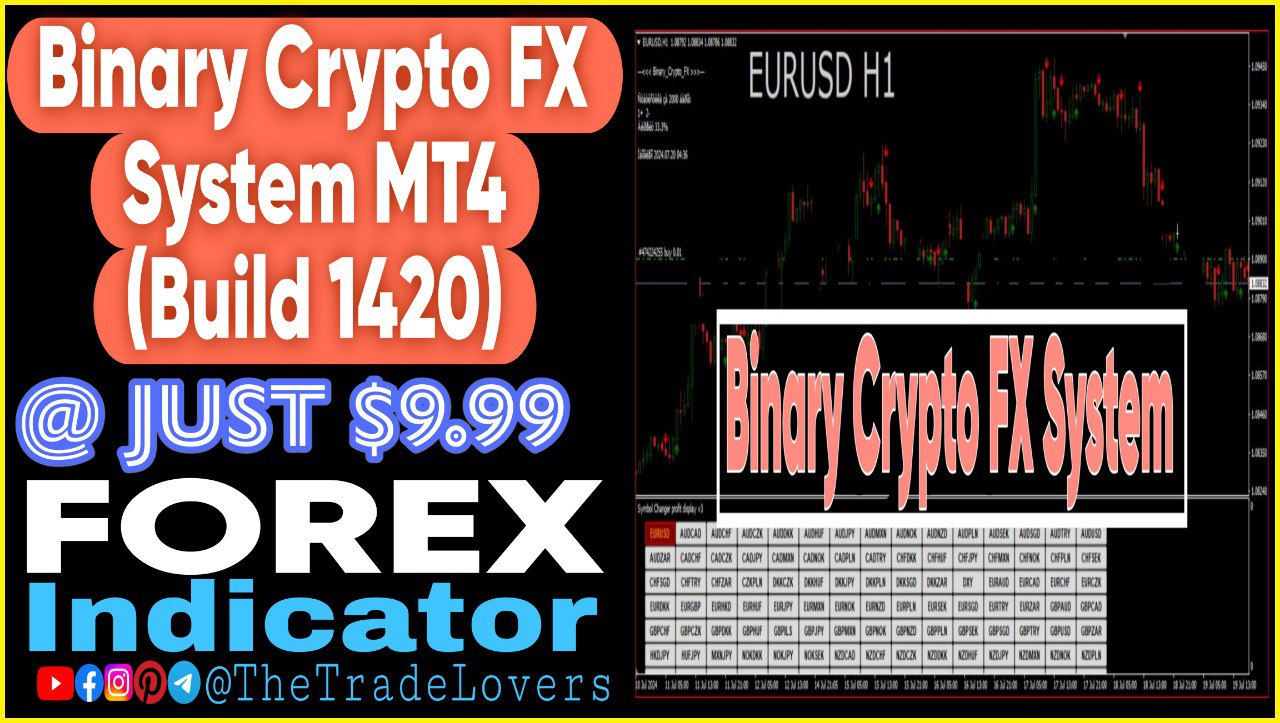 Crypto Binary Pro V2.1 Indicator MT4 (Works on Build 1420) | Forex MT4 Indicators