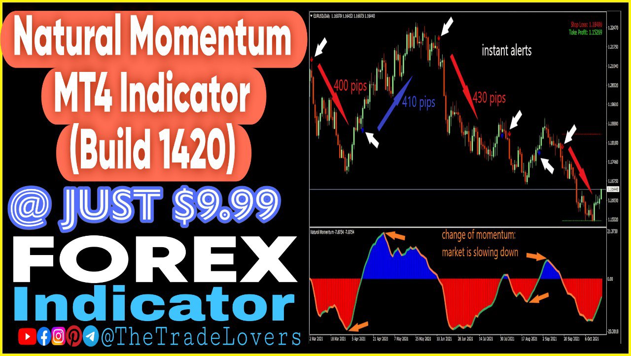 Natural Momentum Indicator MT4 (Works on Build 1420) | Forex MT4 Indicators