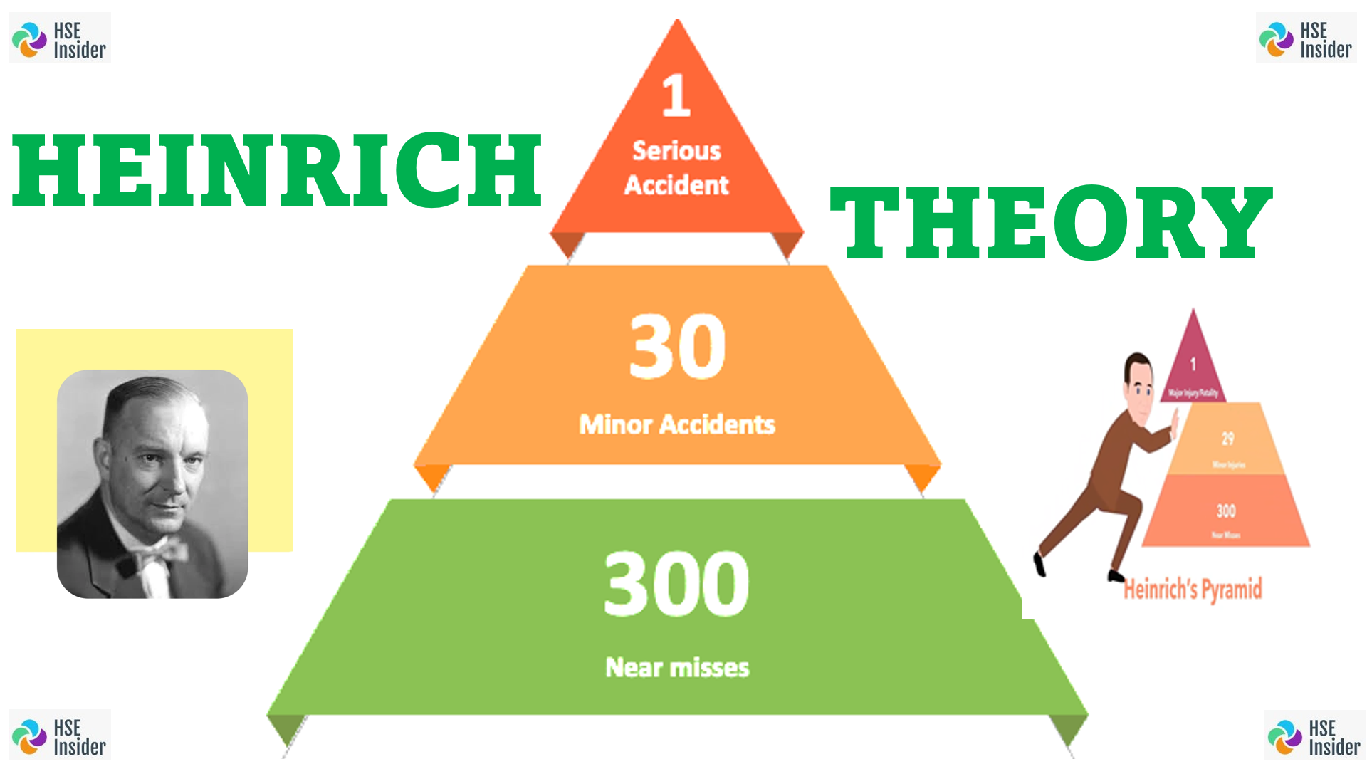 Henrich Triangle Theory - Payhip