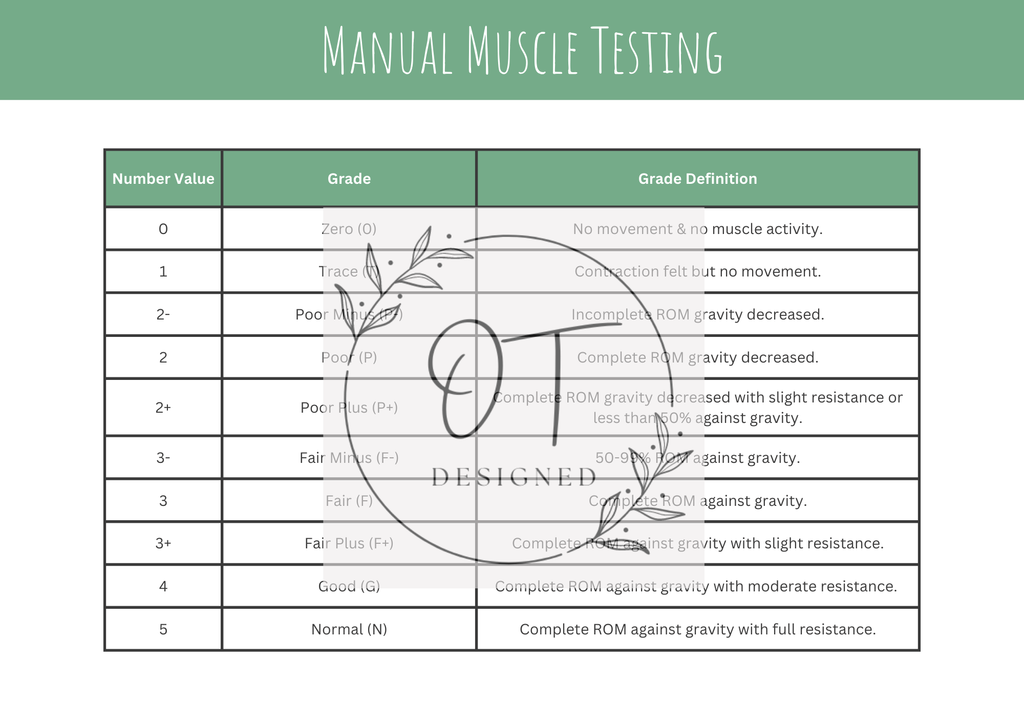 Manual Muscle Testing - Payhip