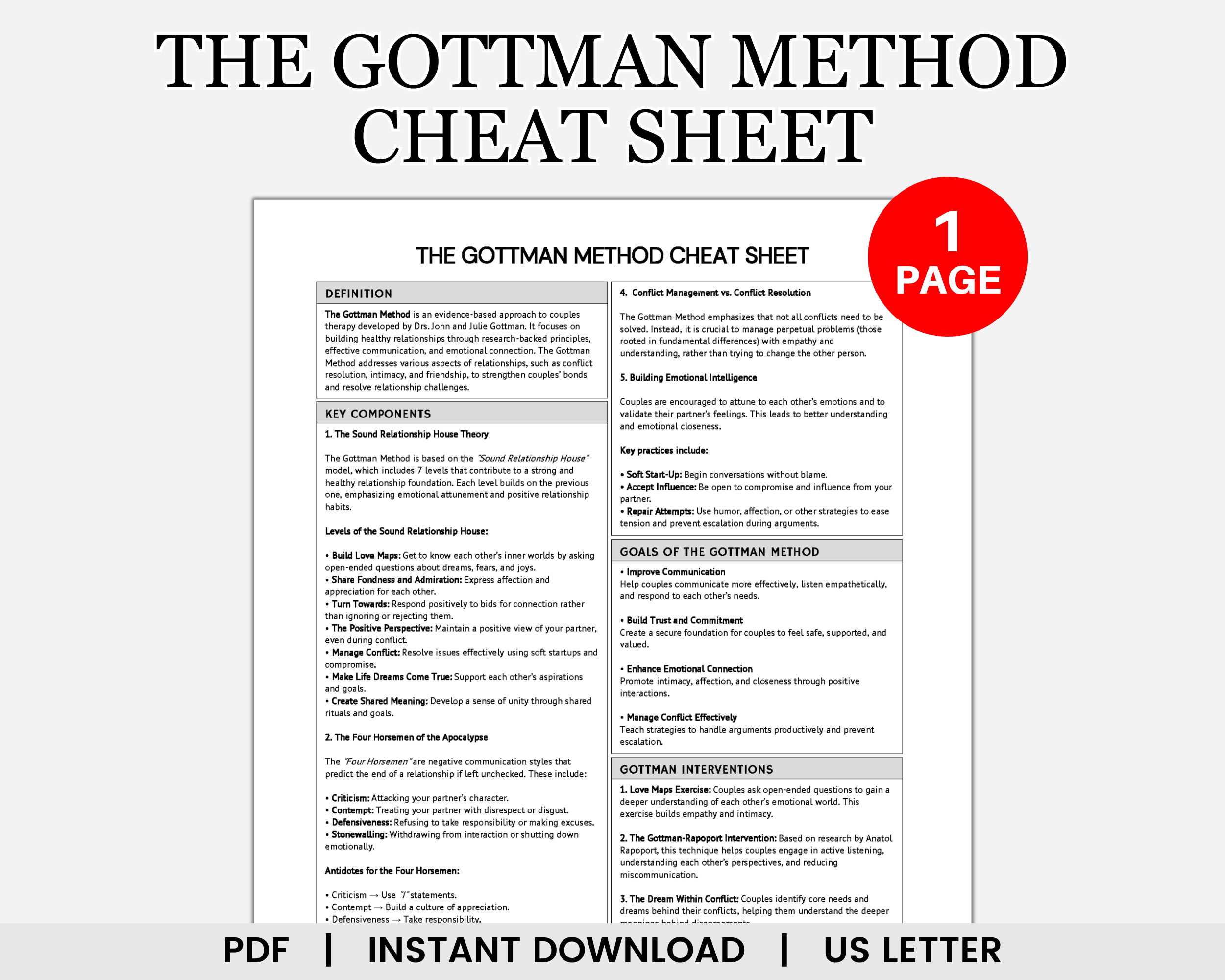 Gottman Method Cheat Sheet, Gottman Communication, Four Horsemen ...