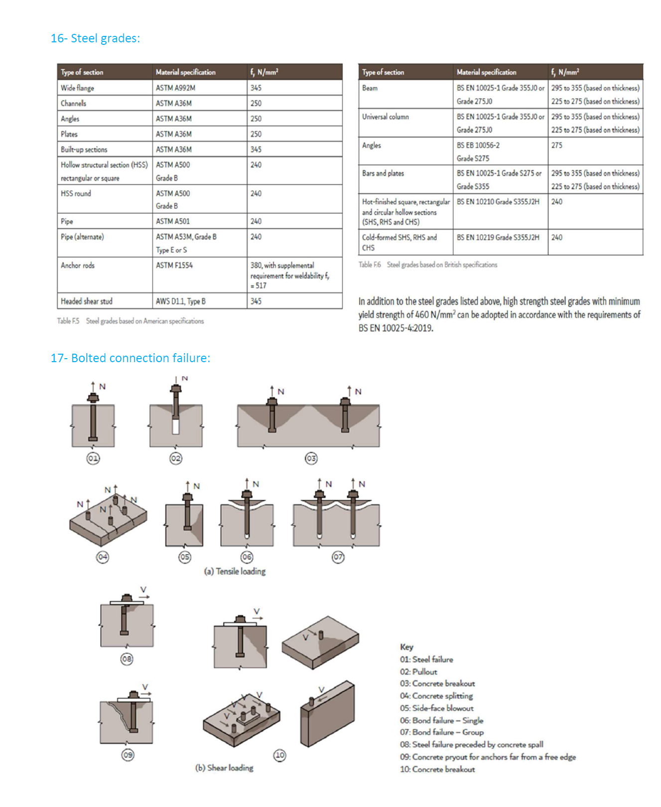 Structural Steel Q&A