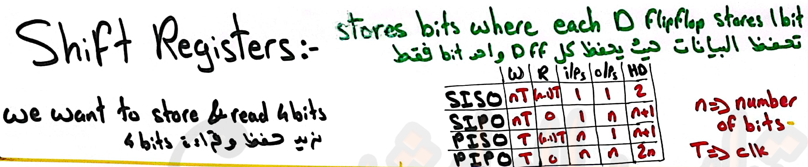 Shift Registers - Payhip