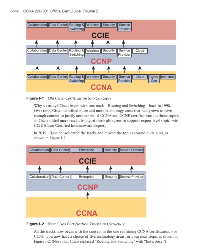 CCNA 200-301 Official Cert Guide, Volume 2.pdf