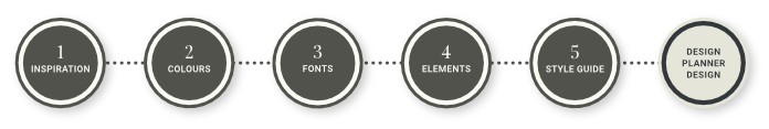 how to create a style guide for a digital planner