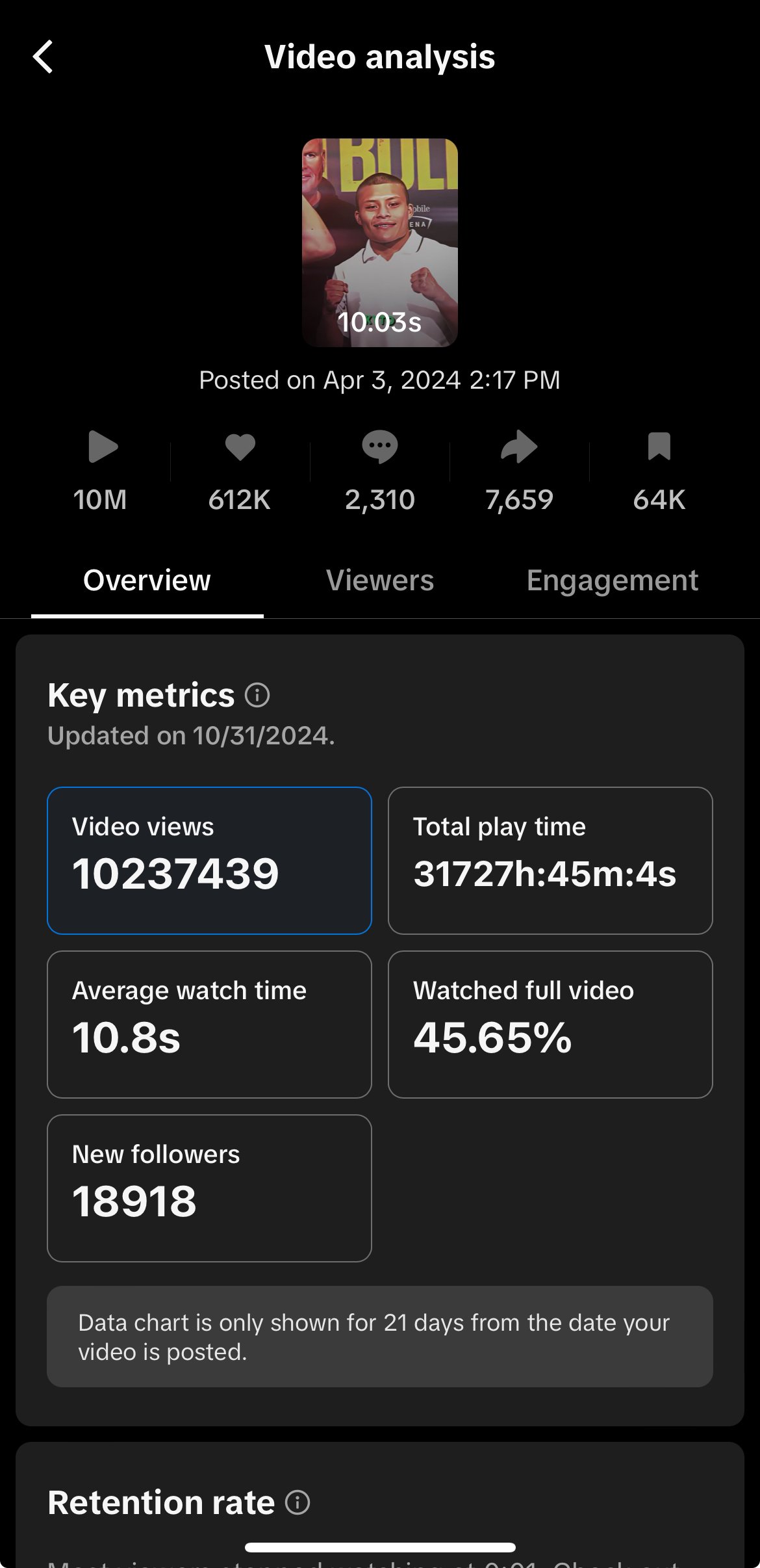 viral videos method - Payhip