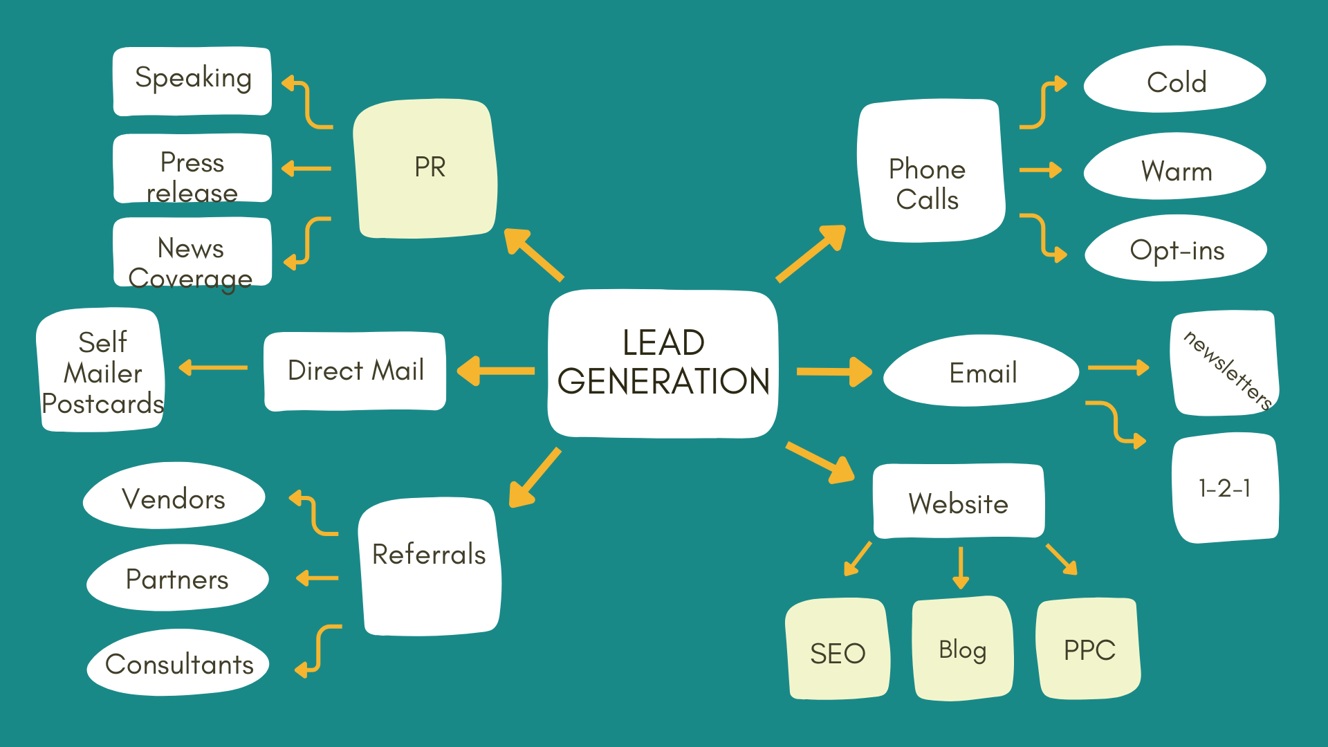 The Ultimate Guide to Lead Generation