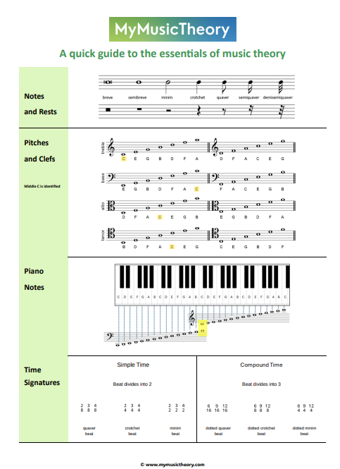 music theory cheat sheet