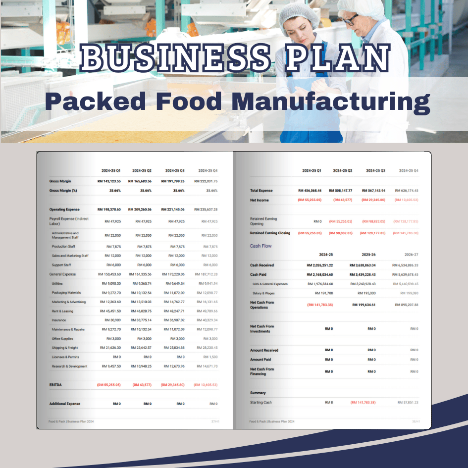BUSINESS PLAN TEMPLATE - Packed Foods Manufacturing, Warong Buku