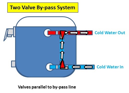 hot water tank bypass