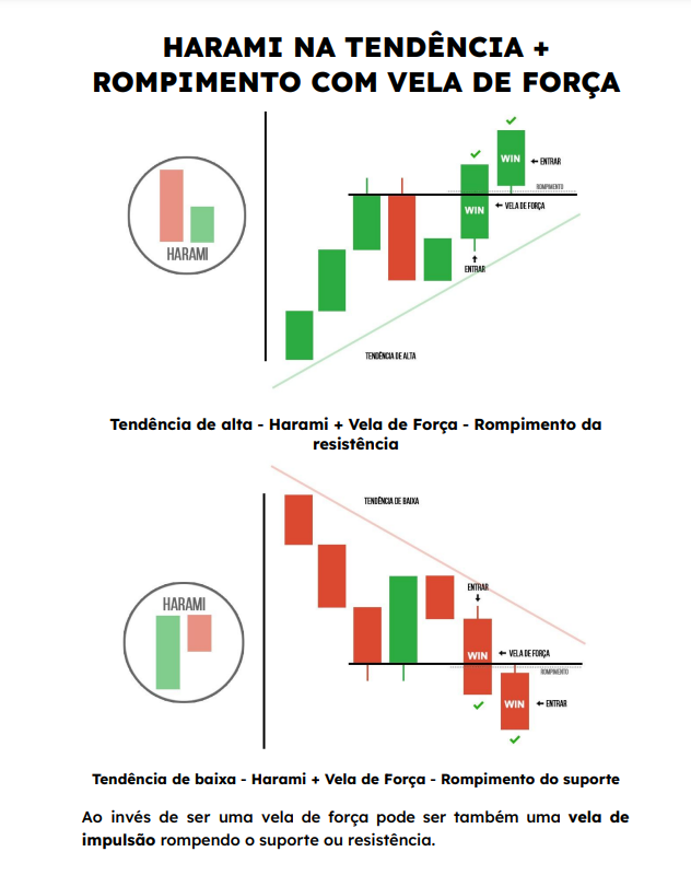 Analise Harami na tendência + Rompimento