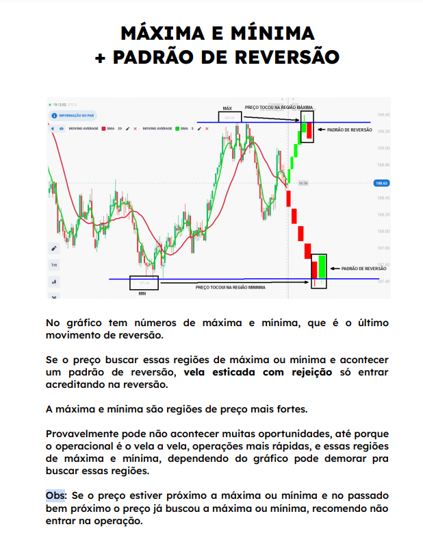 Máxima e Mínima + Padrão de Reversão