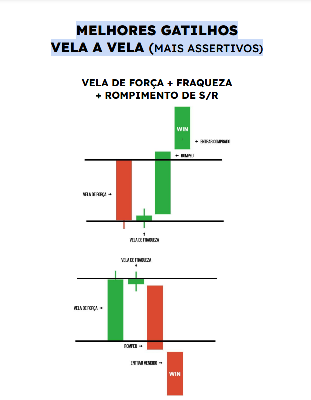 Melhores Gatilhos